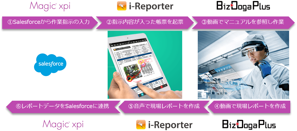 マジックソフトウェア・ジャパンとシムトップス、 イノベーションプラスと動画共有プラットフォームを 活用した製造・フィールドサービスソリューションで協業