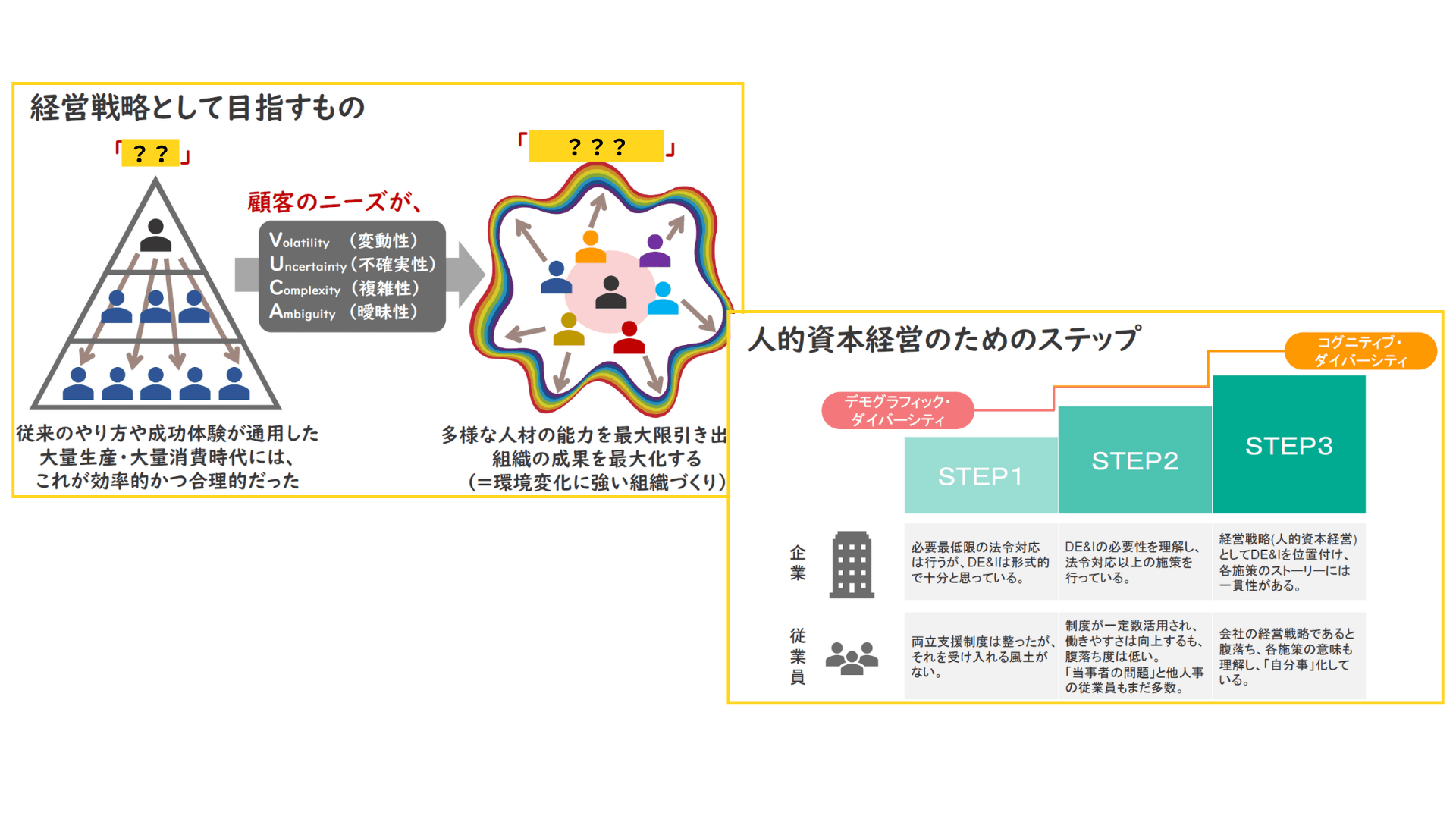 ​＼申込締切間近／【参加無料・特典あり！】DE＆Iを経営戦略に変えるステップとは？200社超と対話したサービス開発者が登壇！| セミナーインフォ
