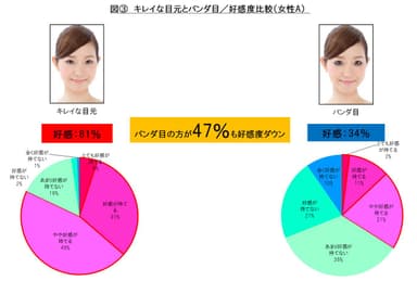 図3