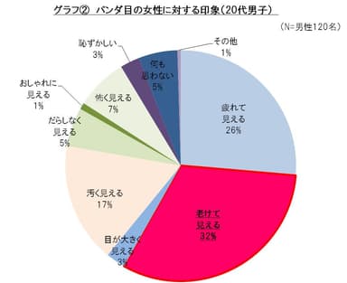 グラフ2