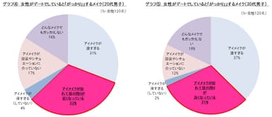 グラフ4、グラフ5
