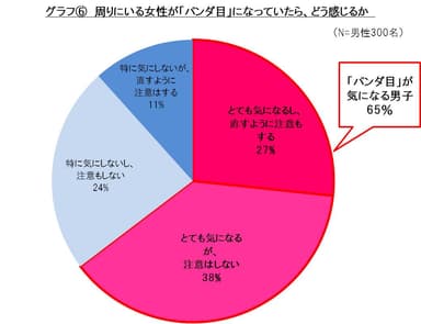 グラフ6