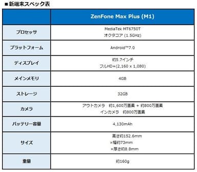 新端末スペック表
