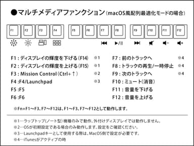 macOS風配列最適化モード説明2