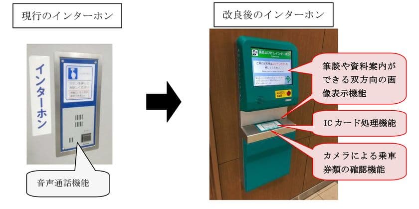 お客さま案内サービスのさらなる充実を進めています
～改札口インターホンの改良、全駅での列車案内、阪神アプリ機能改良～