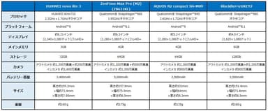 新端末　スペック表