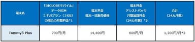 法人会員向け新端末料金表