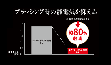 ブラッシング時の静電気を抑える