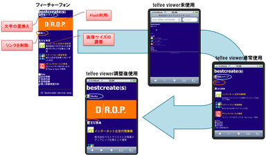 サービスイメージ