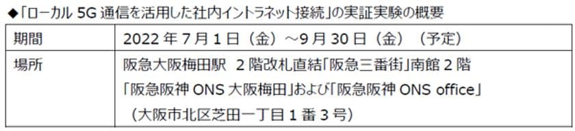 多様化する働き方を支援するために
ローカル5G通信を活用した社外サテライトオフィス等からの
社内イントラネット接続の実証実験を開始します