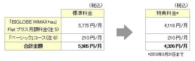 料金プラン表