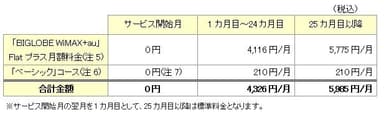特典料金