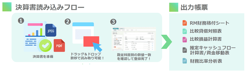 経済産業省が推進する「IT導入補助金2023」に
リスクモンスターの「決算書分析システム」が認定されました