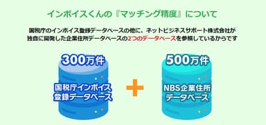 インボイスくんの『マッチング精度』