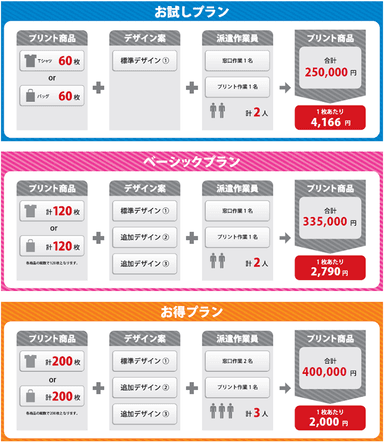首都圏料金表