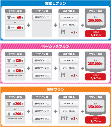 関西圏料金表