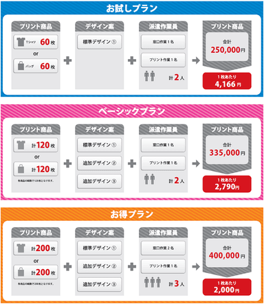 九州圏料金表