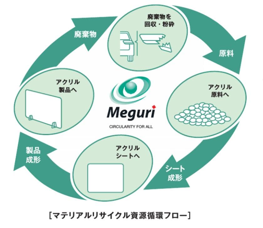 住化アクリル販売
「SUMIKA ACRYL SHEET Meguri(R)」採用による
環境配慮型シーリングライトをラインアップ