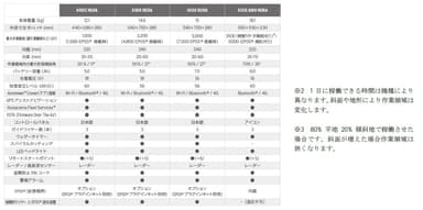 主要諸元