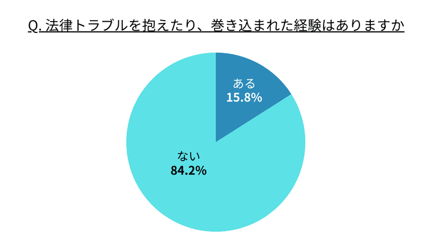 【憲法記念日 特別調査】誰もが平等に法律へアクセスできる社会へ　
78.8％が“ロボット弁護士”に期待