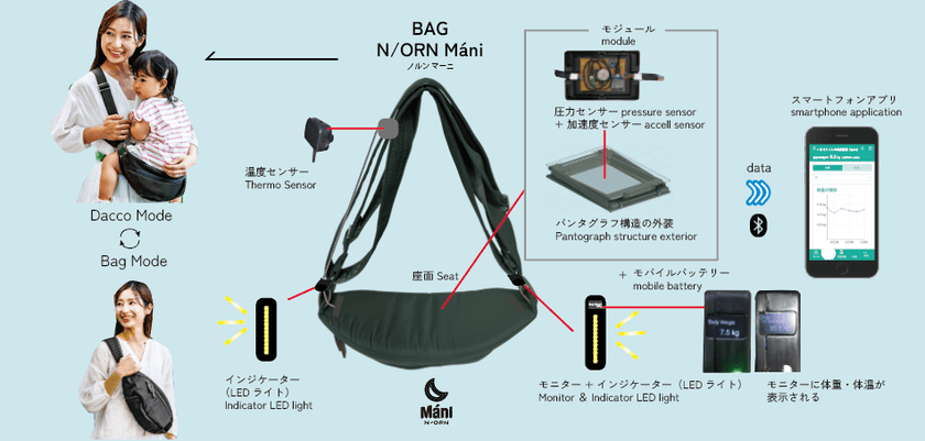 【大阪・関西万博】子どものヘルスチェックができる！
日本初「未来の抱っこバッグ」出品！