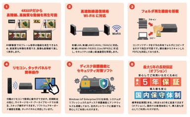 ＜6つのポイント＞