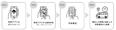 乗車の流れ