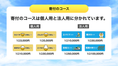 寄付のコース