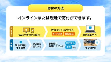 寄付の方法