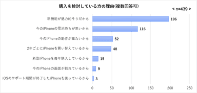 購入を検討している方の理由
