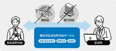 本業務の概要について