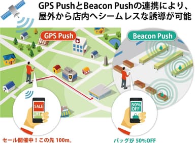 「ACCESS(TM) Beacon Framework」とGPS機能との連携イメージ