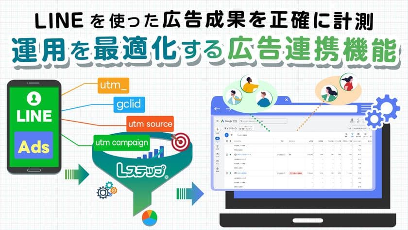 LINEマーケティングツール「Lステップ」に広告連携機能を追加！
LINE友だち追加をGoogle広告コンバージョンへ自動反映