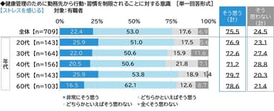 ストレスを感じる