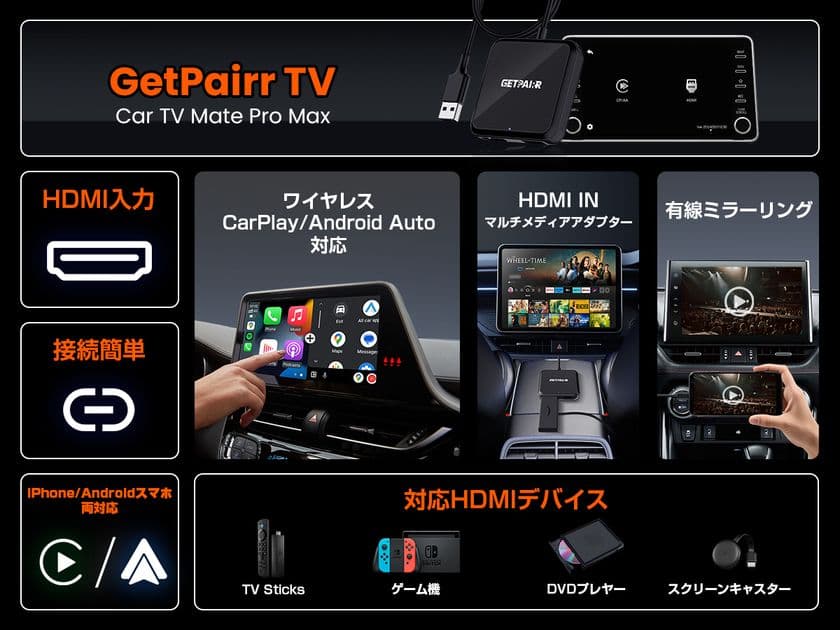 【車内を“テレビ化”】
HDMI入力・ワイヤレスCarPlay/Android Auto・
有線ミラーリングに対応する4 in 1アダプター
「GETPAIRR TV(Car TV Mate Pro Max)」発売
― 今だけ40％OFF
