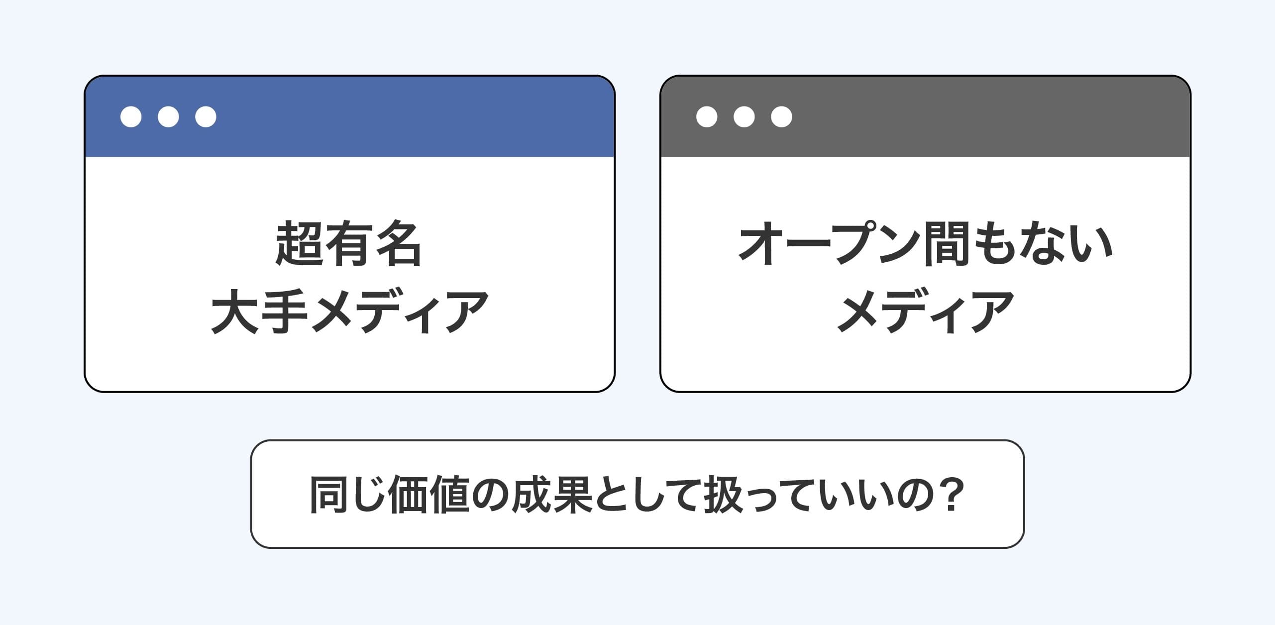 超有名大手メディアとオープン間もないメディア:同じ価値の成果として扱っていいの?