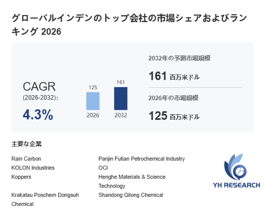日本インデン市場：世界規模、シェア、トレンド、企業動向、将来予測2026-2032