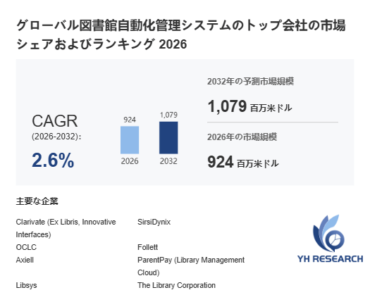 世界の図書館自動化管理システム企業分析：売上高、ランキング、市場競争力評価
