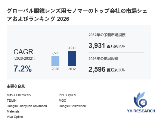 日本医療用ラマン分光計市場：世界規模、シェア、トレンド、企業動向、将来予測2026-2032