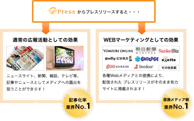 @Pressからプレスリリースすると