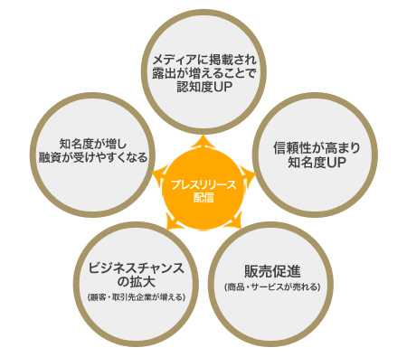比較図