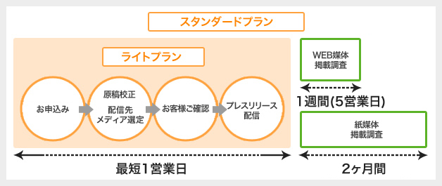 ご利用の流れ
