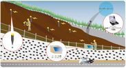 平成28年熊本地震の被災地へ　現場状況の確保に役立つ計測器・計測システムを役所・地方自治体向けに無償レンタル開始