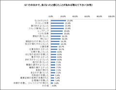 “整体男子／整体女子”の実態調査　「体の痛み緩和＋α」の一石二鳥が整体の魅力　意外な発見、みんなが整体を選ぶ理由