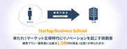 スタートアップ専業のエムアウト、“新規事業開発”のためのビジネススクールを初開校！