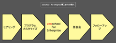 大企業の既存人材をイノベーターに！人材育成プログラム「zenschool」が大企業向け講座を提供開始