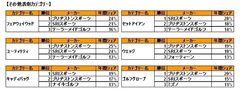 その他表彰カテゴリー
