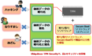 ユビキタス社、TPM(Trusted Platform Module)対応ソフトウェアライブラリ「Ubiquitous TPM Security」を5月20日に発売