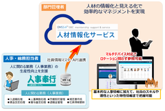 人材の情報化と見える化で効率的なマネジメントを実現　「OMSS＋人材情報化サービス」を5月10日に発売