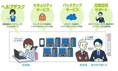 ニフティ株式会社の新サービス「まかせて情シス」への当社サービス提供について～ITヘルプデスク及び訪問サポートの提供～